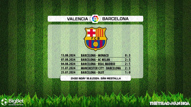 Nhận định, soi tỷ lệ Valencia vs Barcelona (2h30, 18/8), La Liga vòng 1 - Ảnh 7.