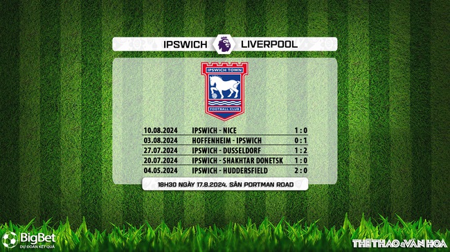 Ipswich vs Liverpool