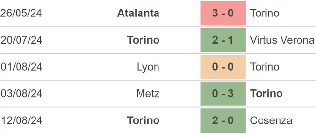 Nhận định, soi tỷ lệ Milan vs Torino (01h45, 18/8), Serie A vòng 1 - Ảnh 3.