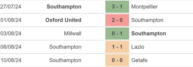 Nhận định, soi tỷ lệ Newcastle vs Southampton (21h00, 17/8), vòng 1 Ngoại hạng Anh - Ảnh 3.