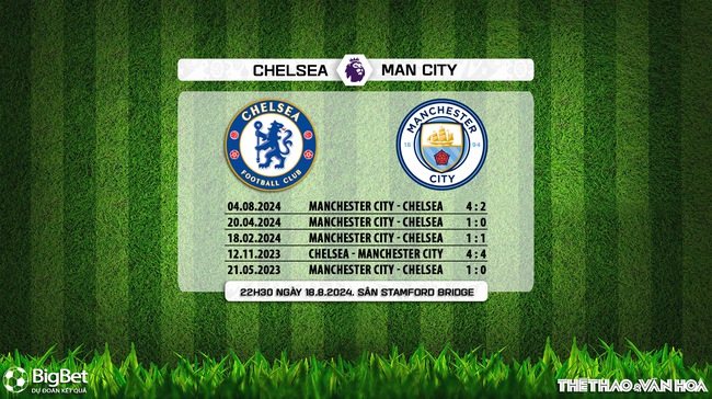 Nhận định, soi tỷ lệ Chelsea vs Man City (22h30 ngày 18/8), Ngoại hạng Anh vòng 1 - Ảnh 5.