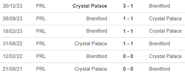 Lịch sử đối đầu Brentford vs Crystal Palace