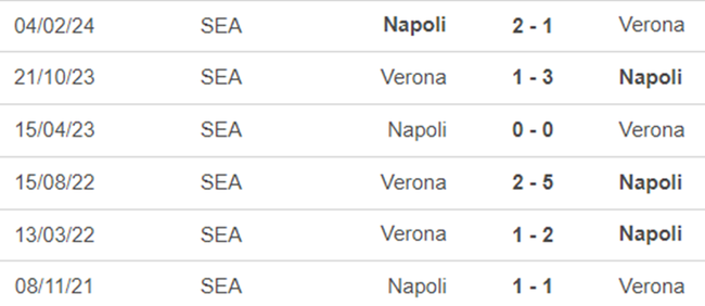 Lịch sử đối đầu Verona vs Napoli