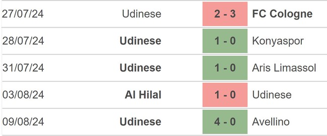 Nhận định, soi tỷ lệ Bologna vs Udinese (01h45, 18/8), Serie A vòng 1 - Ảnh 3.