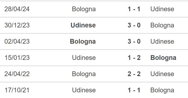 Nhận định, soi tỷ lệ Bologna vs Udinese (01h45, 18/8), Serie A vòng 1 - Ảnh 4.