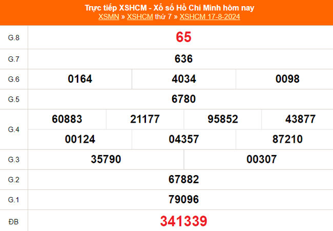 XSHCM 17/8 - XSTP - Kết quả xổ số Hồ Chí Minh hôm nay ngày 17/8/2024 - Ảnh 1.