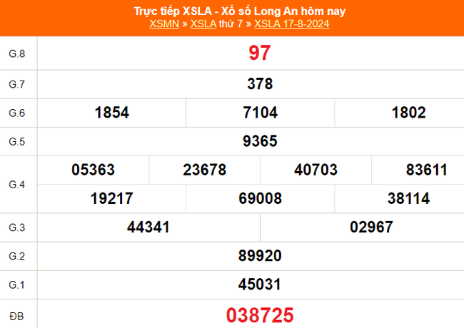 XSLA 21/9 - Kết quả xổ số Long An hôm nay 21/9/2024 - Trực tiếp xổ số hôm nay ngày 21 tháng 9 - Ảnh 6.