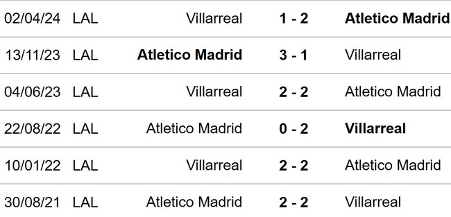 Villarreal vs Atletico