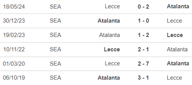 Lịch sử đối đầu Lecce vs Atalanta