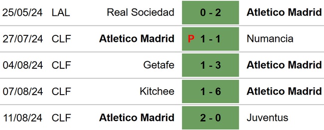 Villarreal vs Atletico