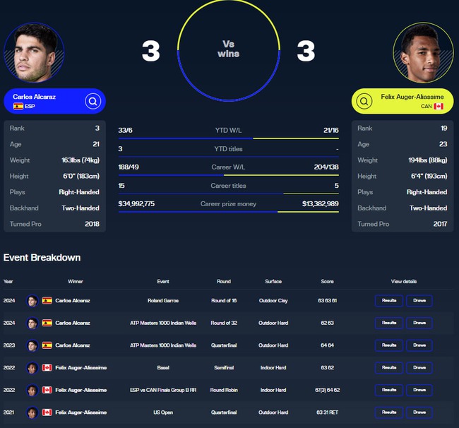 Link xem trực tiếp Alcaraz vs Aliassime