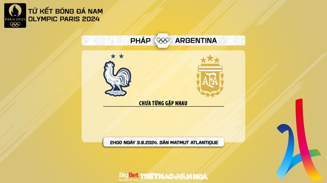 Nhận định, soi tỷ lệ Olympic Pháp vs Olympic Argentina (02h00, 3/8), tứ kết bóng đá nam Olympic 2024 - Ảnh 8.