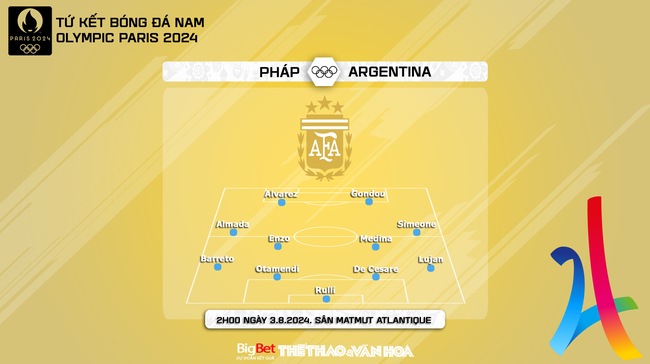 Nhận định, soi tỷ lệ Olympic Pháp vs Olympic Argentina (02h00, 3/8), tứ kết bóng đá nam Olympic 2024 - Ảnh 5.