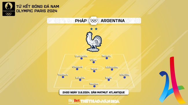 Nhận định, soi tỷ lệ Olympic Pháp vs Olympic Argentina (02h00, 3/8), tứ kết bóng đá nam Olympic 2024 - Ảnh 4.