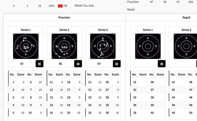 Kết quả thi đấu Đoàn thể thao Việt Nam tại Olympic 2024 hôm nay (2/8): Thu Vinh xếp hạng 5 phần thi bắn chậm - Ảnh 1.