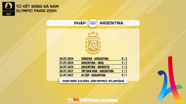 Nhận định, soi tỷ lệ Olympic Pháp vs Olympic Argentina (02h00, 3/8), tứ kết bóng đá nam Olympic 2024 - Ảnh 7.