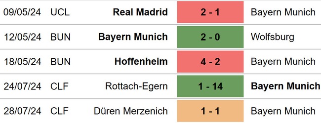 Tottenham vs Bayern Munich