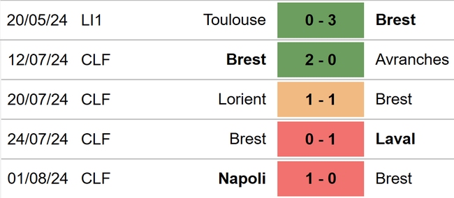 Nhận định, soi tỷ lệ Juventus vs Brest (02h00, 4/8), giao hữu mùa hè - Ảnh 3.