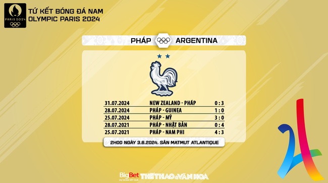 Nhận định, soi tỷ lệ Olympic Pháp vs Olympic Argentina (02h00, 3/8), tứ kết bóng đá nam Olympic 2024 - Ảnh 6.