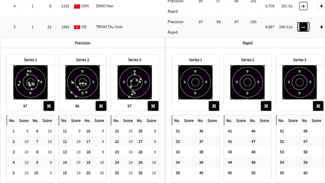 Olympic 2024: Xạ thủ Trịnh Thu Vinh của Việt Nam xuất sắc dẫn đầu ở vòng loại với 1 chỉ số  - Ảnh 1.