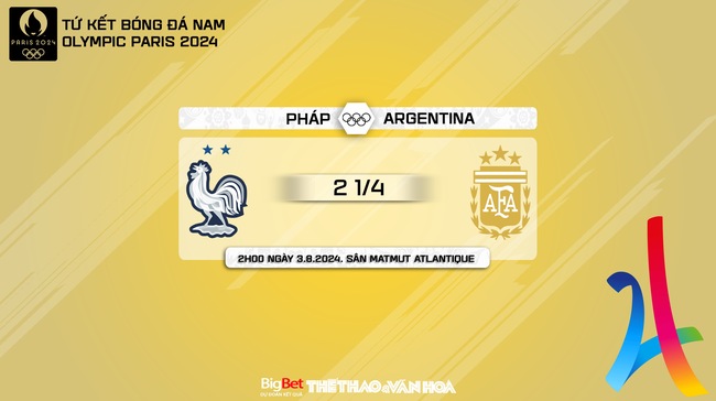 Nhận định, soi tỷ lệ Olympic Pháp vs Olympic Argentina (02h00, 3/8), tứ kết bóng đá nam Olympic 2024 - Ảnh 3.