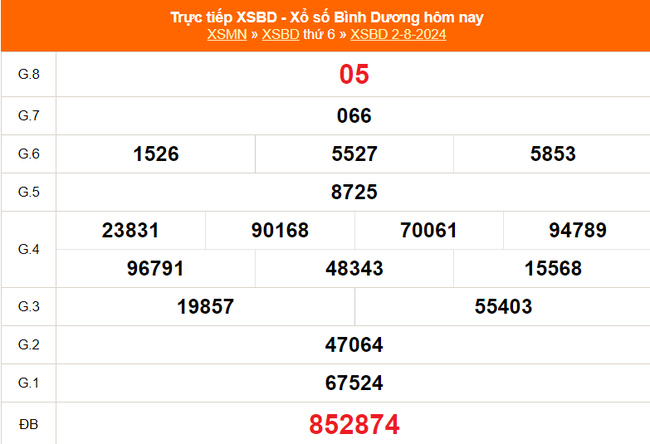 XSBD 30/8 - Kết quả xổ số Bình Dương hôm nay 30/8/2024- Trực tiếp xổ số hôm nay ngày 30 tháng 8 - Ảnh 5.