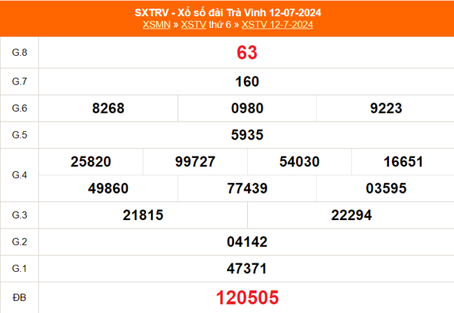 XSTV 2/8, kết quả xổ số Trà Vinh hôm nay 2/8/2024, trực tiếp xổ số hôm nay ngày 2 tháng 8 - Ảnh 4.