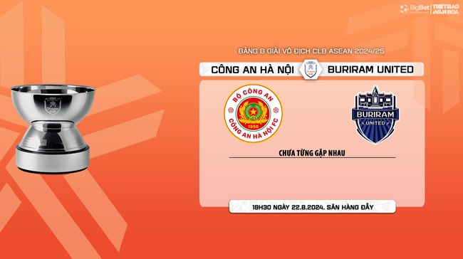 Nhận định, soi tỷ lệ CAHN vs Buriram Utd (19h30, 22/8), vòng bảng giải các CLB ASEAN - Ảnh 8.