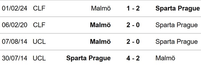 Malmo vs Sparta Praha