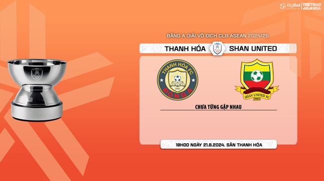 Nhận định, soi tỷ lệ Thanh Hóa vs Shan Utd (18h00, 20/8), vòng bảng giải các CLB ASEAN - Ảnh 8.