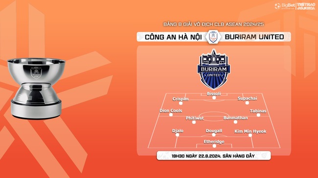 Nhận định, soi tỷ lệ CAHN vs Buriram Utd (19h30, 22/8), vòng bảng giải các CLB ASEAN - Ảnh 6.