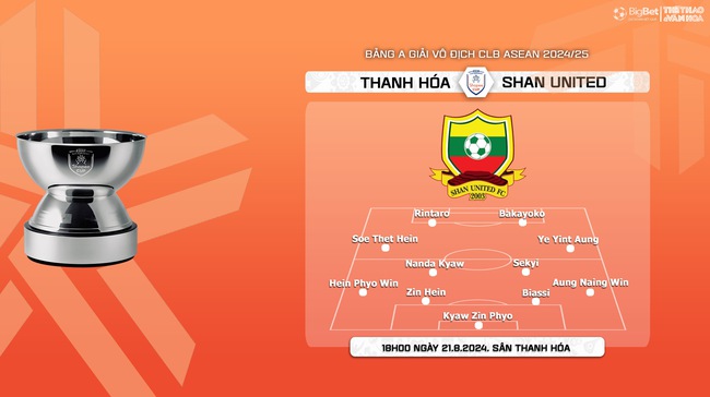 Nhận định, soi tỷ lệ Thanh Hóa vs Shan Utd (18h00, 20/8), vòng bảng giải các CLB ASEAN - Ảnh 6.