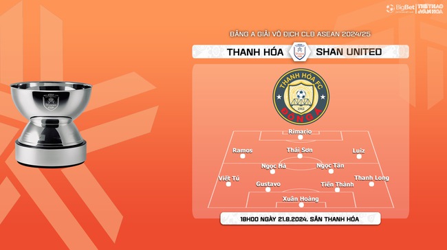 Nhận định, soi tỷ lệ Thanh Hóa vs Shan Utd (18h00, 20/8), vòng bảng giải các CLB ASEAN - Ảnh 5.