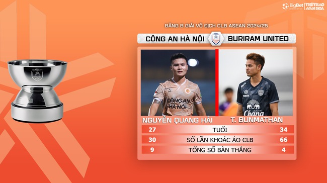 Nhận định, soi tỷ lệ CAHN vs Buriram Utd (19h30, 22/8), vòng bảng giải các CLB ASEAN - Ảnh 7.