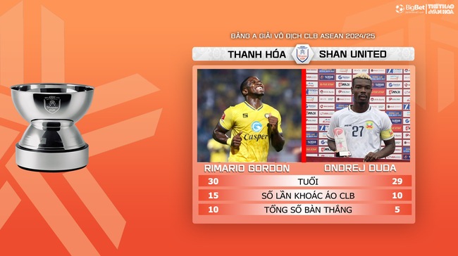 Nhận định, soi tỷ lệ Thanh Hóa vs Shan Utd (18h00, 20/8), vòng bảng giải các CLB ASEAN - Ảnh 7.