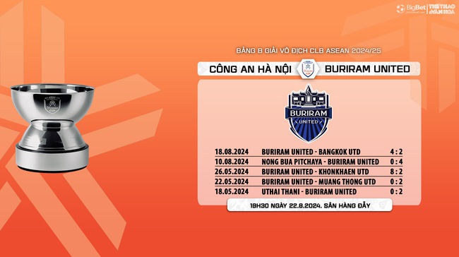 Nhận định, soi tỷ lệ CAHN vs Buriram Utd (19h30, 22/8), vòng bảng giải các CLB ASEAN - Ảnh 10.