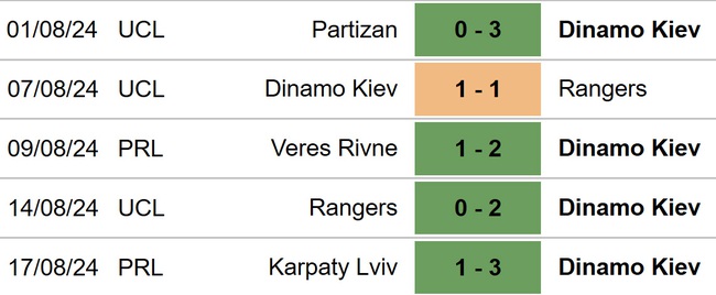 Dinamo Kiev vs Salzburg