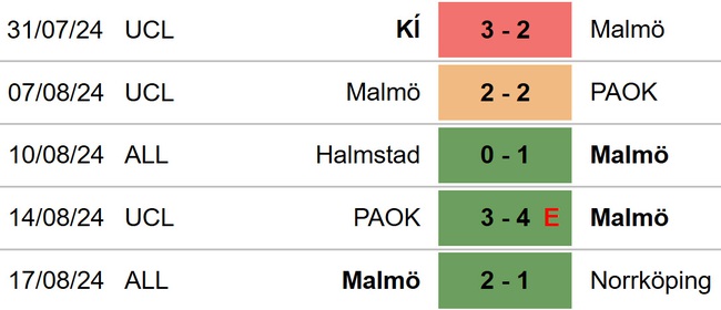 Malmo vs Sparta Praha