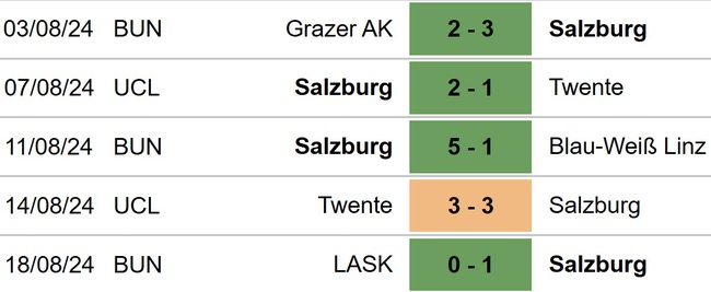 Dinamo Kiev vs Salzburg