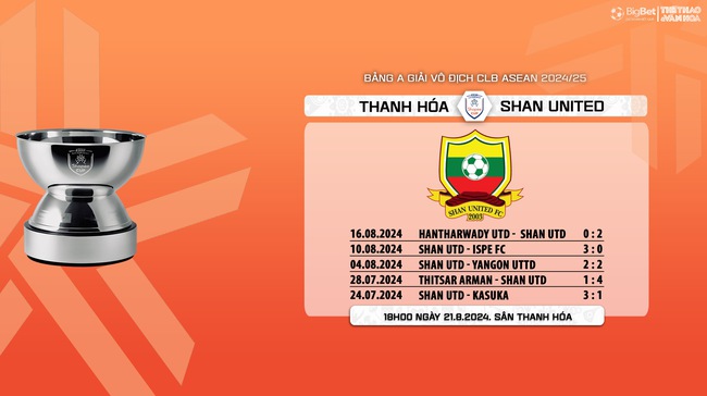 Nhận định, soi tỷ lệ Thanh Hóa vs Shan Utd (18h00, 20/8), vòng bảng giải các CLB ASEAN - Ảnh 10.