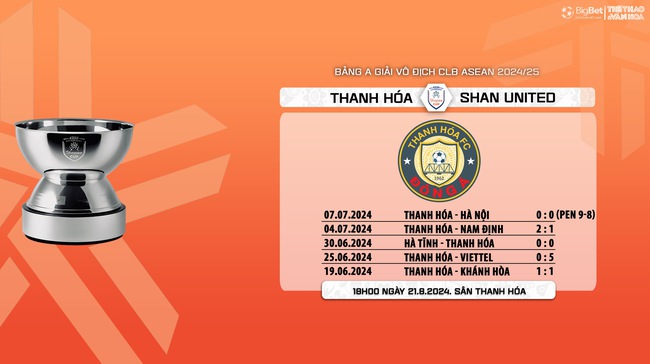 Nhận định, soi tỷ lệ Thanh Hóa vs Shan Utd (18h00, 20/8), vòng bảng giải các CLB ASEAN - Ảnh 9.