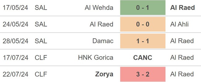 Nhận định, soi tỷ lệ Al Nassr vs Al Raed (01h00, 23/8), vòng 1 Saudi Pro League - Ảnh 3.