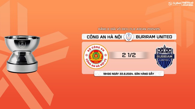 Nhận định, soi tỷ lệ CAHN vs Buriram Utd (19h30, 22/8), vòng bảng giải các CLB ASEAN - Ảnh 12.