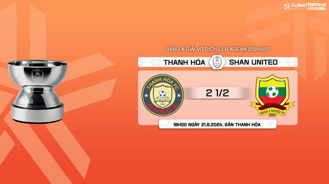 Nhận định, soi tỷ lệ Thanh Hóa vs Shan Utd (18h00, 20/8), vòng bảng giải các CLB ASEAN - Ảnh 12.