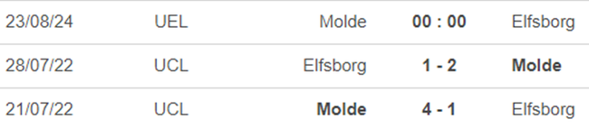 Molde vs Elfsborg