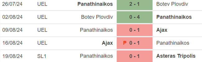 Nhận định, soi tỷ lệ Lens vs Panathinaikos (02h00, 23/8), play-off lượt đi Cúp C3 châu Âu - Ảnh 3.