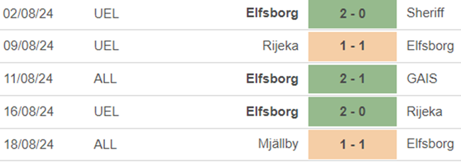 Molde vs Elfsborg