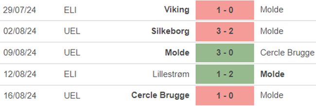 Molde vs Elfsborg