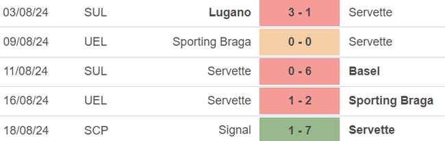 Nhận định, soi tỷ lệ Chelsea vs Servette (02h00, 23/8), play-off lượt đi Cúp C3 châu Âu - Ảnh 3.