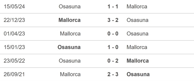 Nhận định, soi tỷ lệ Osasuna vs Mallorca (22h00, 24/8), vòng 2 La Liga - Ảnh 4.